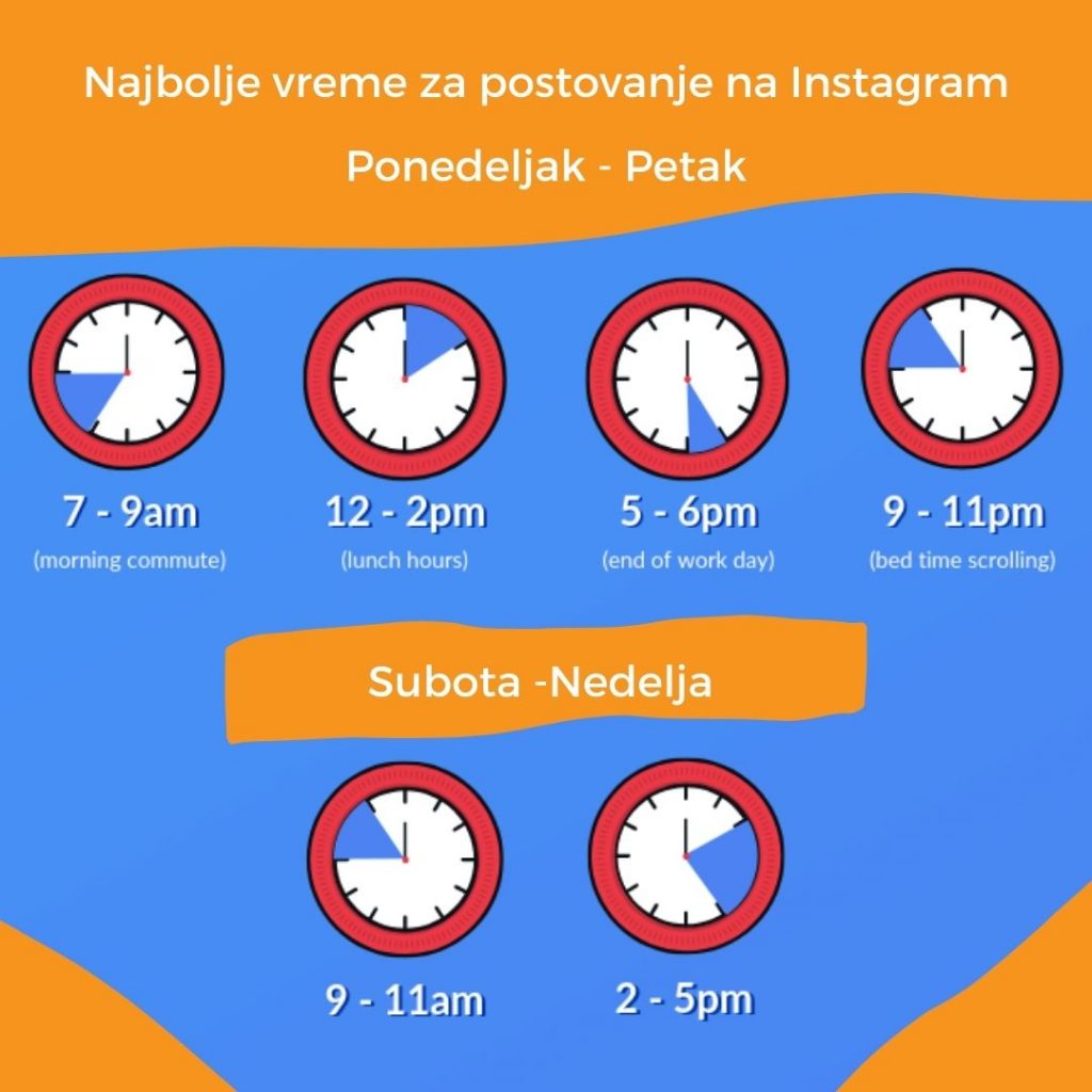 najbolje vreme za ulazak u instagram explore page